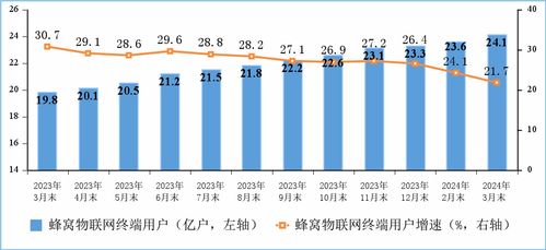 一季度我國電信業務收入穩步增長，基礎電信業務表現亮眼