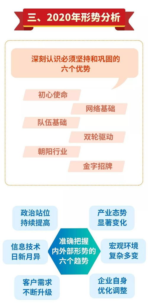 一張圖解讀中國電信2020年增值電信業(yè)務發(fā)展戰(zhàn)略