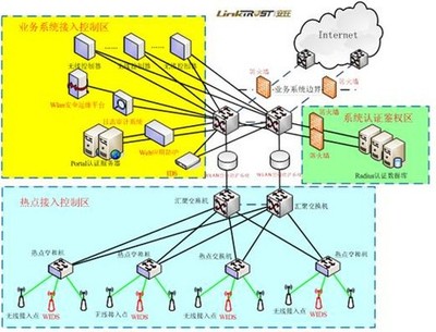 安氏領信 以WLAN空中堡壘構(gòu)筑增值電信業(yè)務新防線