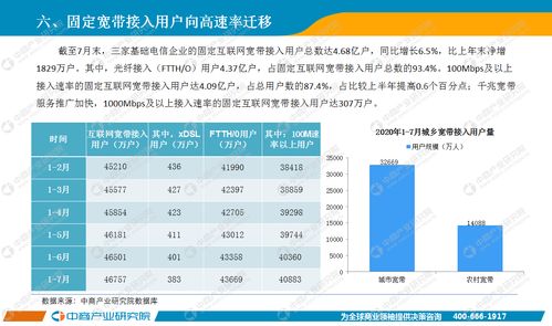 2020年7月中國通信行業(yè)經(jīng)濟(jì)運(yùn)行月度報告 增值電信業(yè)務(wù)發(fā)展穩(wěn)中向好